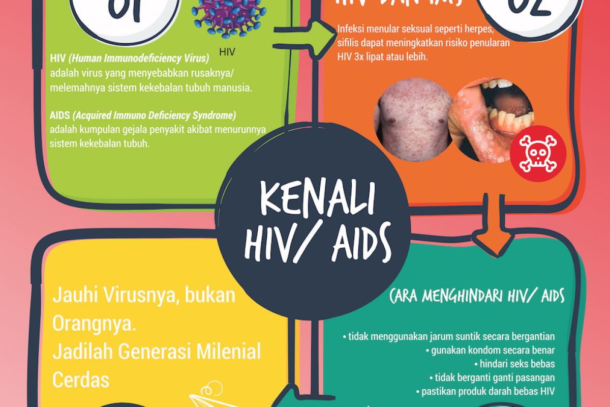 2nd winner: dr.  Febrina Dewi Pratiwi, SpKK 
(PC Medan)